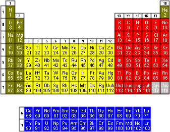 the periodic table from http://www.tabulka.cz/english/images/periodic_table.gif
