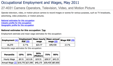 Description: Macintosh HD:Users:guest2:Desktop:Film Budget:Bureau of Labor:Camera Operators.png